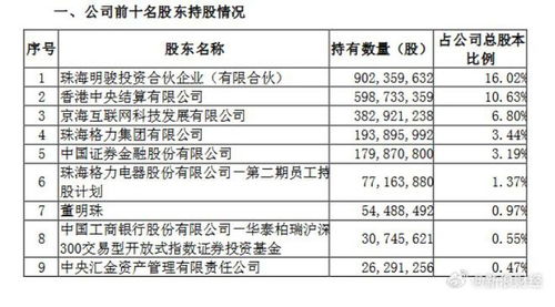 新能源車市分化加劇 比亞迪秦殺入7萬元區(qū)間，高合汽車遣散外包員工背后的行業(yè)信號